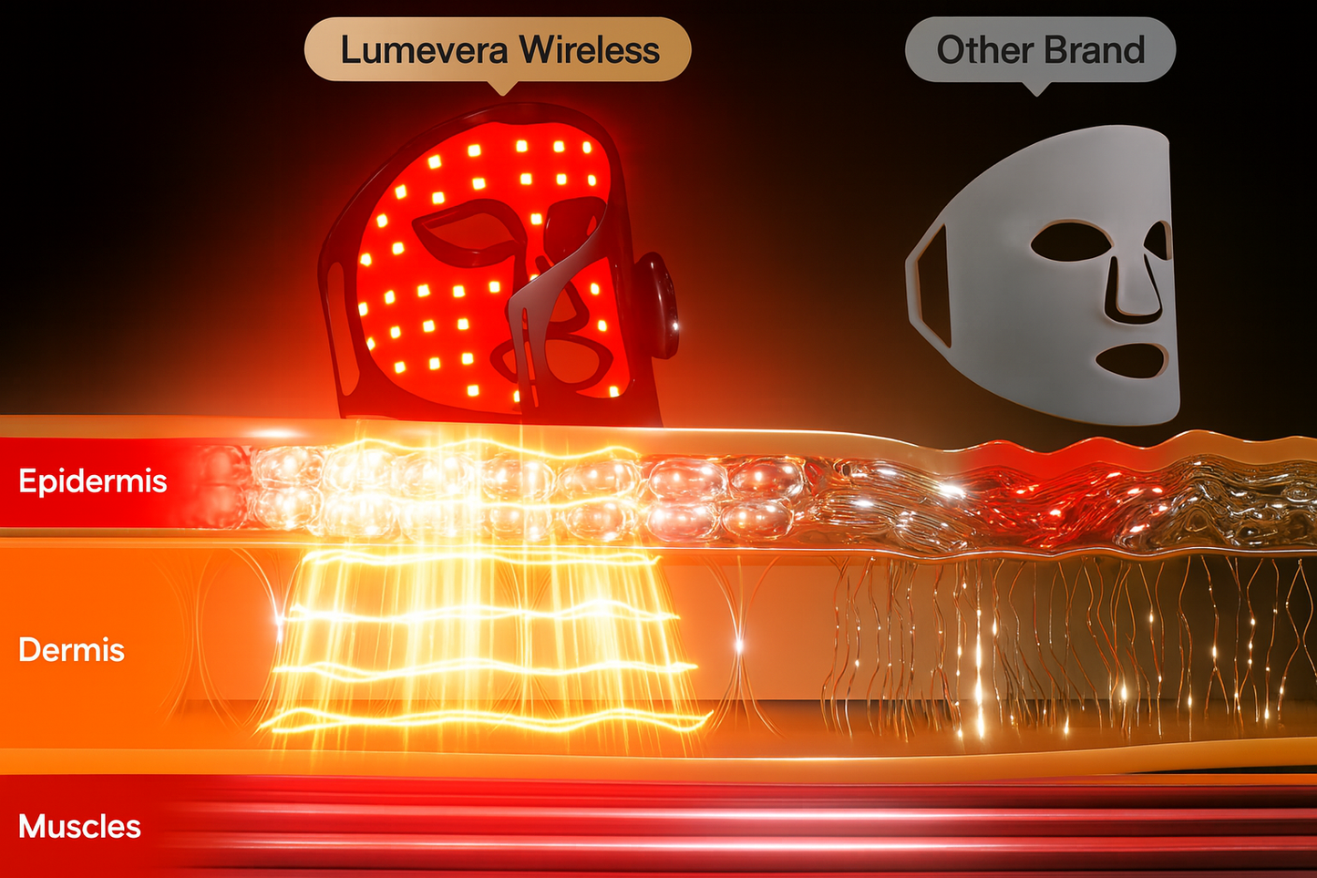 Lumevera