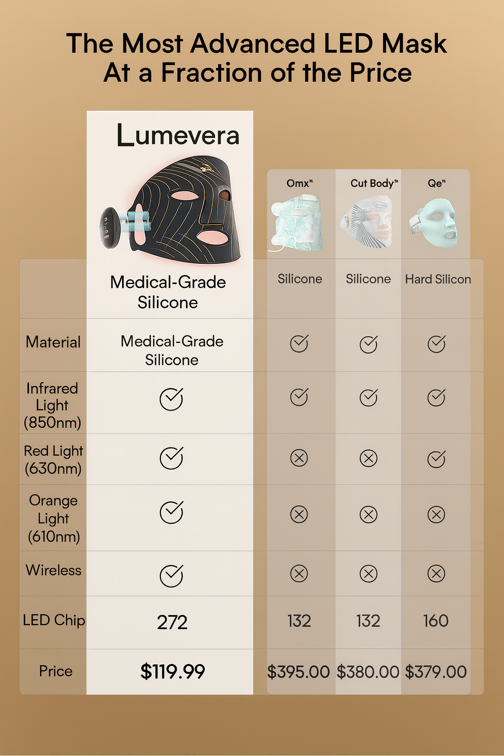 Lumevera